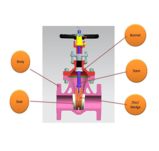 Gate Valve